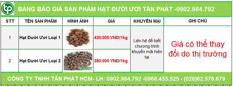 Bảng giá hạt đười ươi của Thảo Dược Tấn Phát bán tại Tuy Hòa