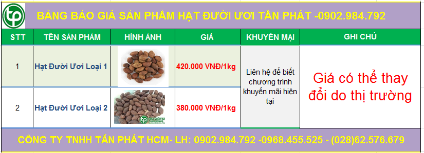 Bảng giá hạt đười ươi của Thảo Dược Tấn Phát phân phối tại Quy Nhơn