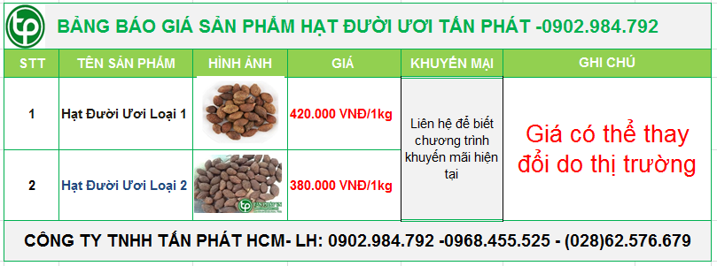 Bảng giá hạt đười ươi của Thảo Dược Tấn Phát bán ở Tân Bình